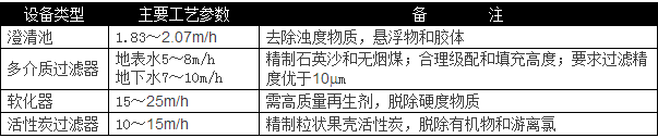 選用反滲透設(shè)備時(shí)需要考慮哪些因素？